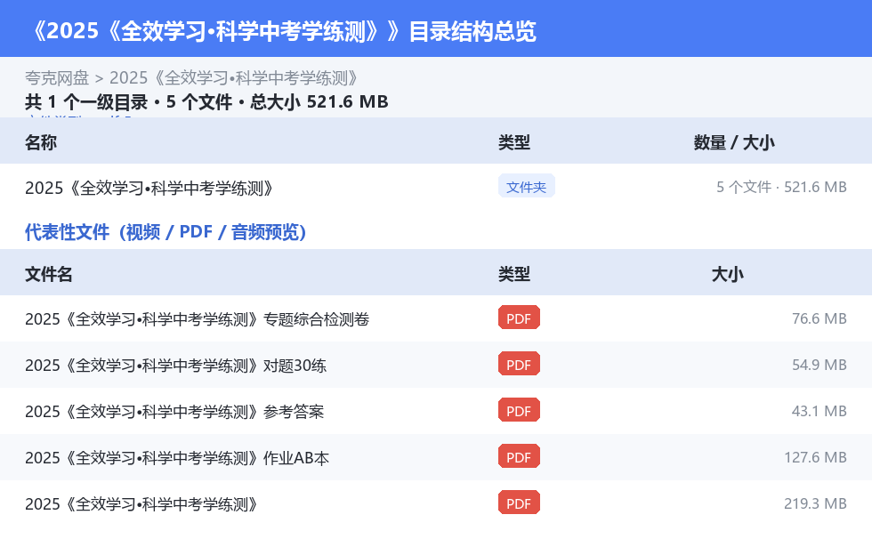 2025《全效学习•科学中考学练测》 网盘目录结构