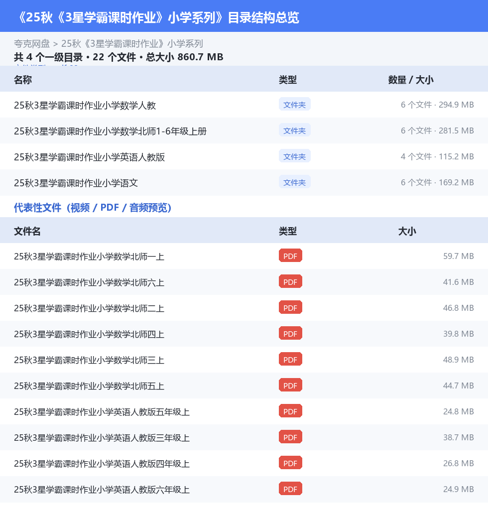 25秋《3星学霸课时作业》小学系列 网盘目录结构