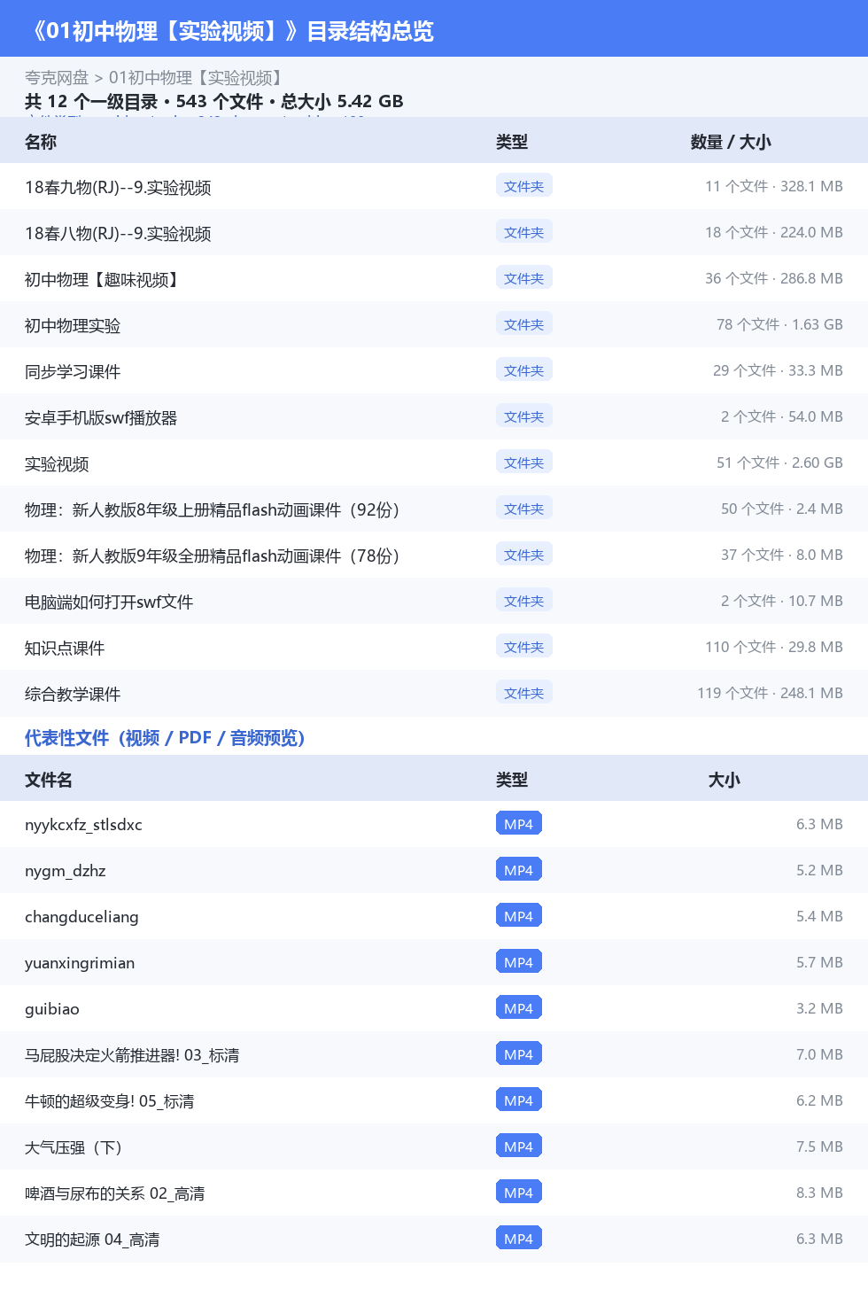 01初中物理【实验视频】 网盘目录结构