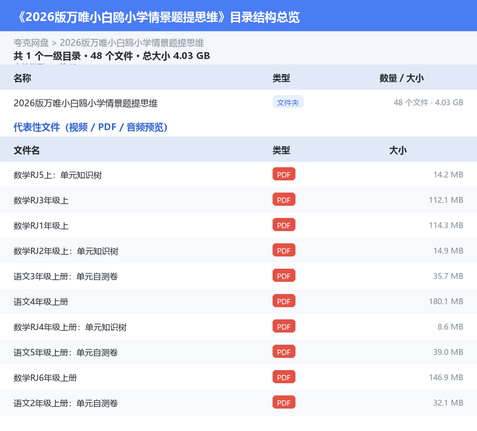2026版万唯小白鸥小学情景题提思维 网盘目录结构