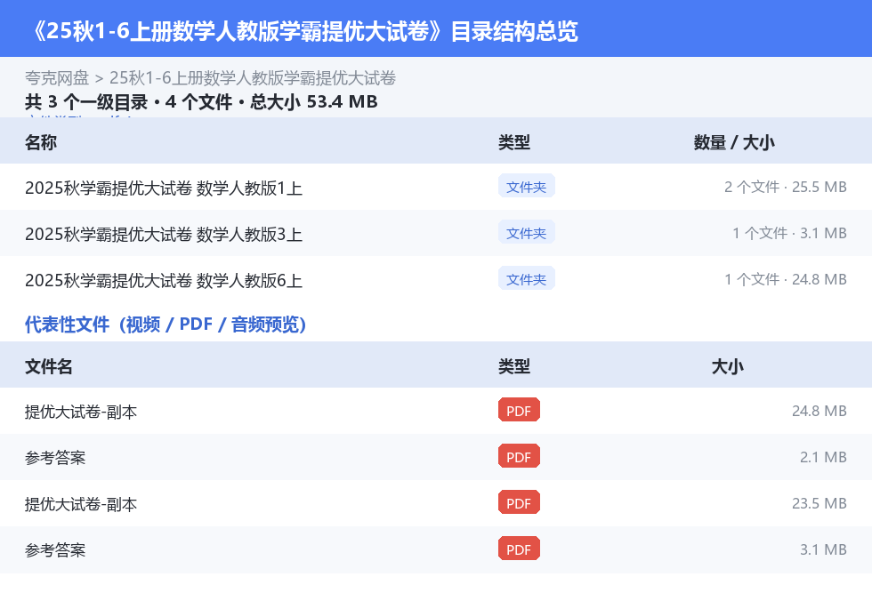 25秋1-6上册数学人教版学霸提优大试卷 网盘目录结构
