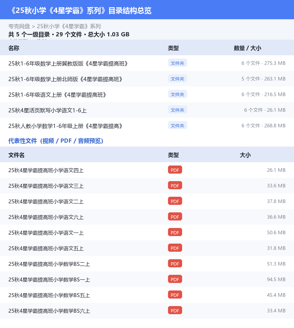 25秋小学《4星学霸》系列 网盘目录结构