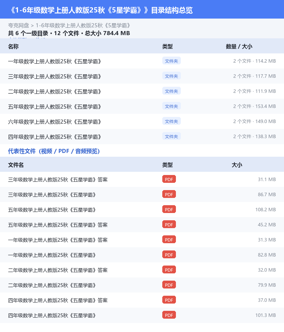 1-6年级数学上册人教版25秋《5星学霸》 网盘目录结构