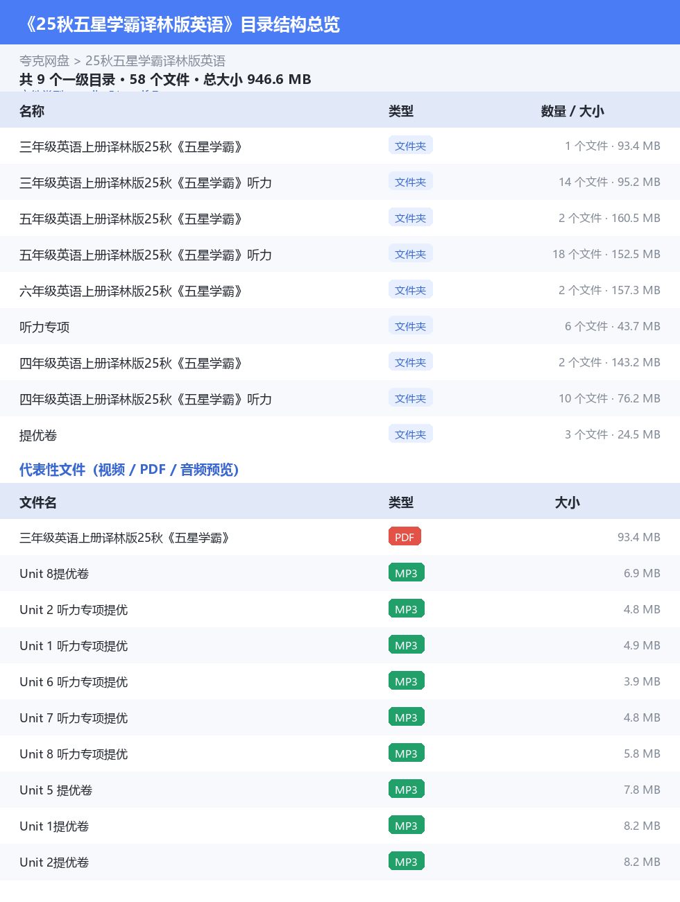25秋五星学霸译林版英语 网盘目录结构