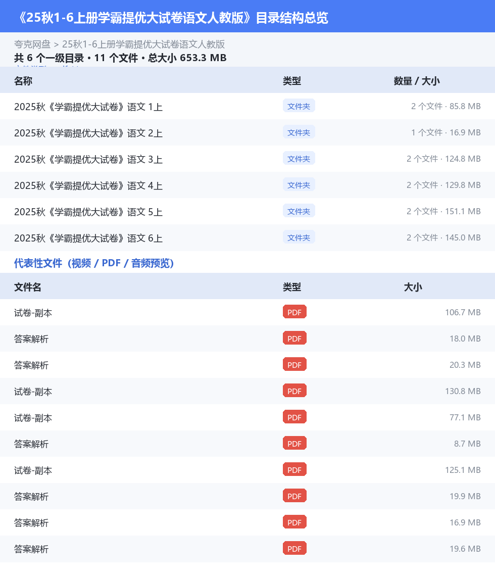 25秋1-6上册学霸提优大试卷语文人教版 网盘目录结构