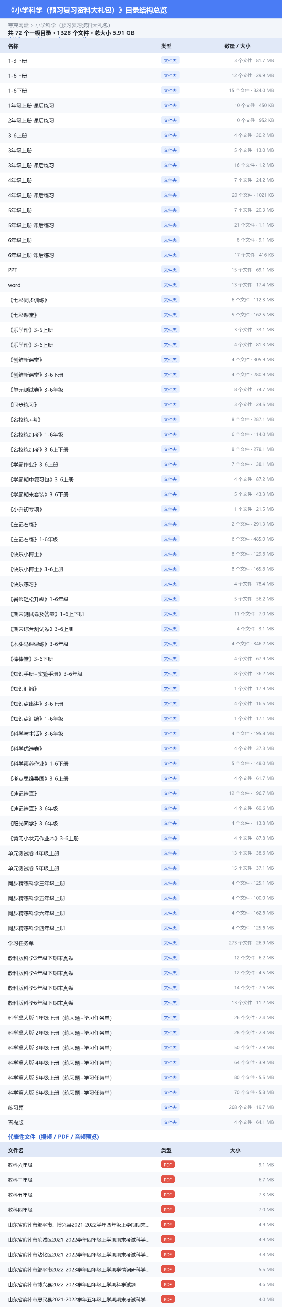 小学科学(预习复习资料大礼包) 网盘目录结构