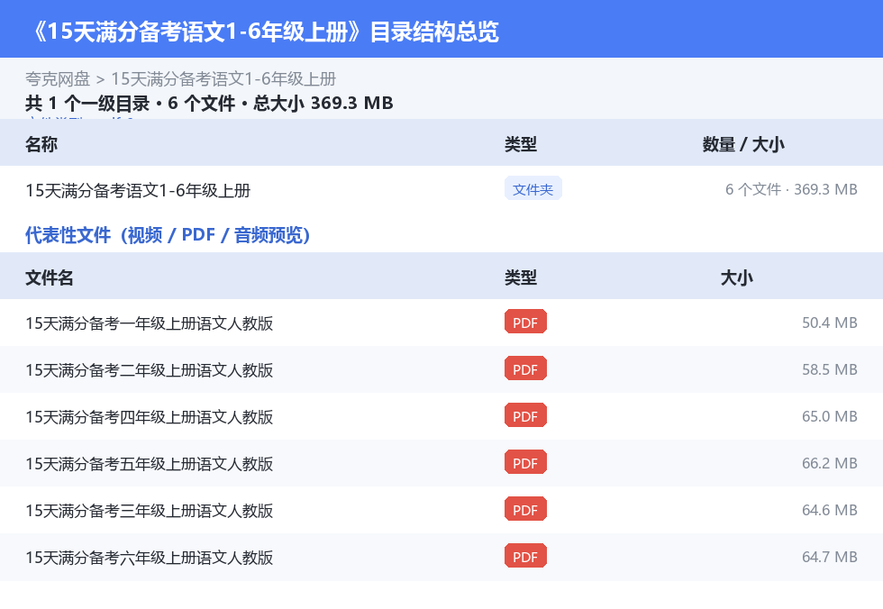 15天满分备考语文1-6年级上册 网盘目录结构