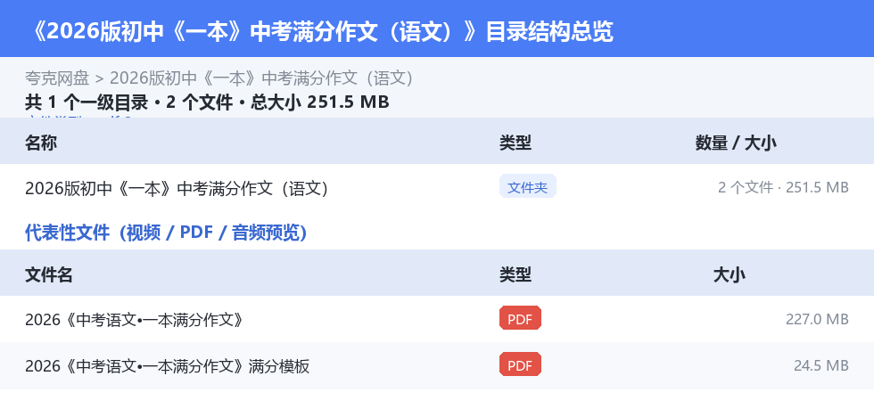 2026版初中《一本》中考满分作文（语文） 网盘目录结构