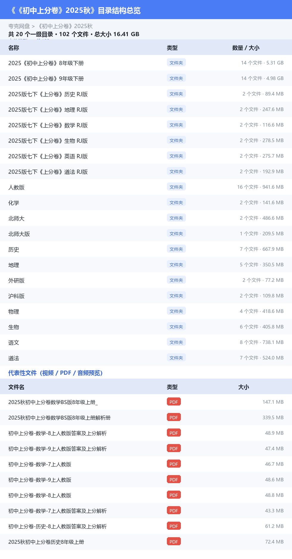 《初中上分卷》2025秋 网盘目录结构
