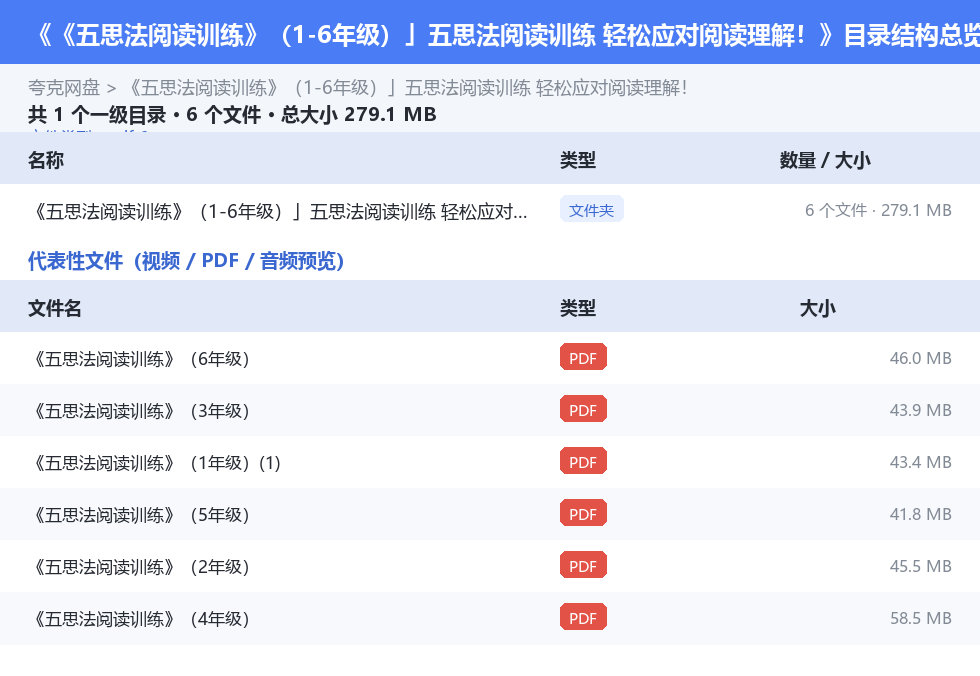 《五思法阅读训练》(1-6年级)」五思法阅读训练 轻松应对阅读理解! 网盘目录结构