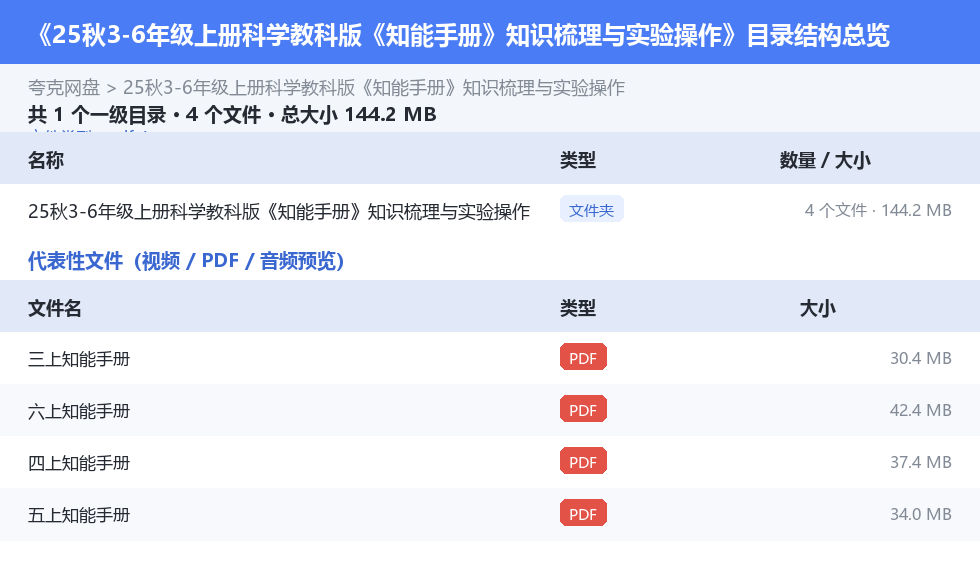 25秋3-6年级上册科学教科版《知能手册》知识梳理与实验操作 网盘目录结构
