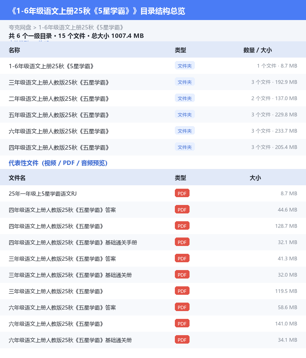 1-6年级语文上册25秋《5星学霸》 网盘目录结构