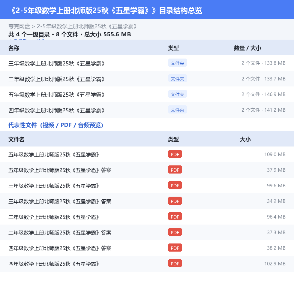 2-5年级数学上册北师版25秋《五星学霸》 网盘目录结构