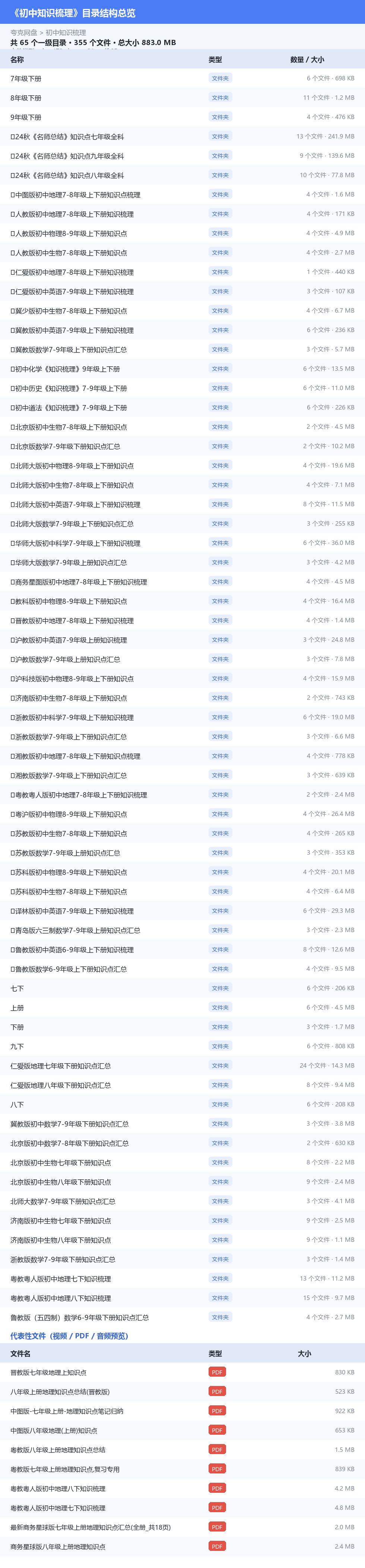 初中知识梳理 网盘目录结构