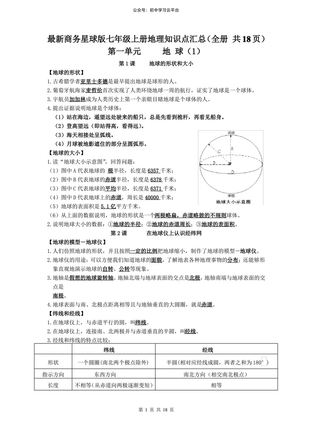 初中知识梳理,从启蒙到进阶的英语资料已整理好,家长可直接转存到网盘