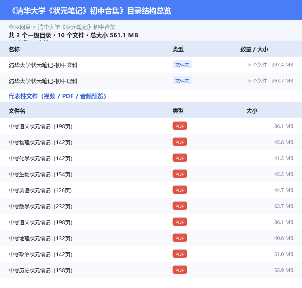 清华大学《状元笔记》初中合集 网盘目录结构