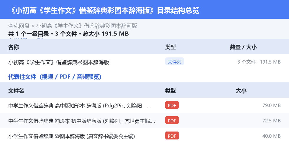 小初高《学生作文》借鉴辞典彩图本辞海版 网盘目录结构