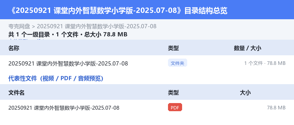 20250921 课堂内外智慧数学小学版-2025.07-08 网盘目录结构