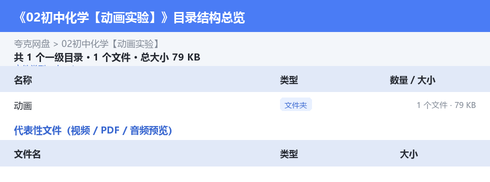 02初中化学【动画实验】 网盘目录结构