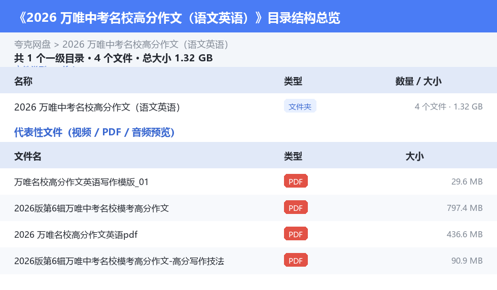 2026 万唯中考名校高分作文（语文英语） 网盘目录结构