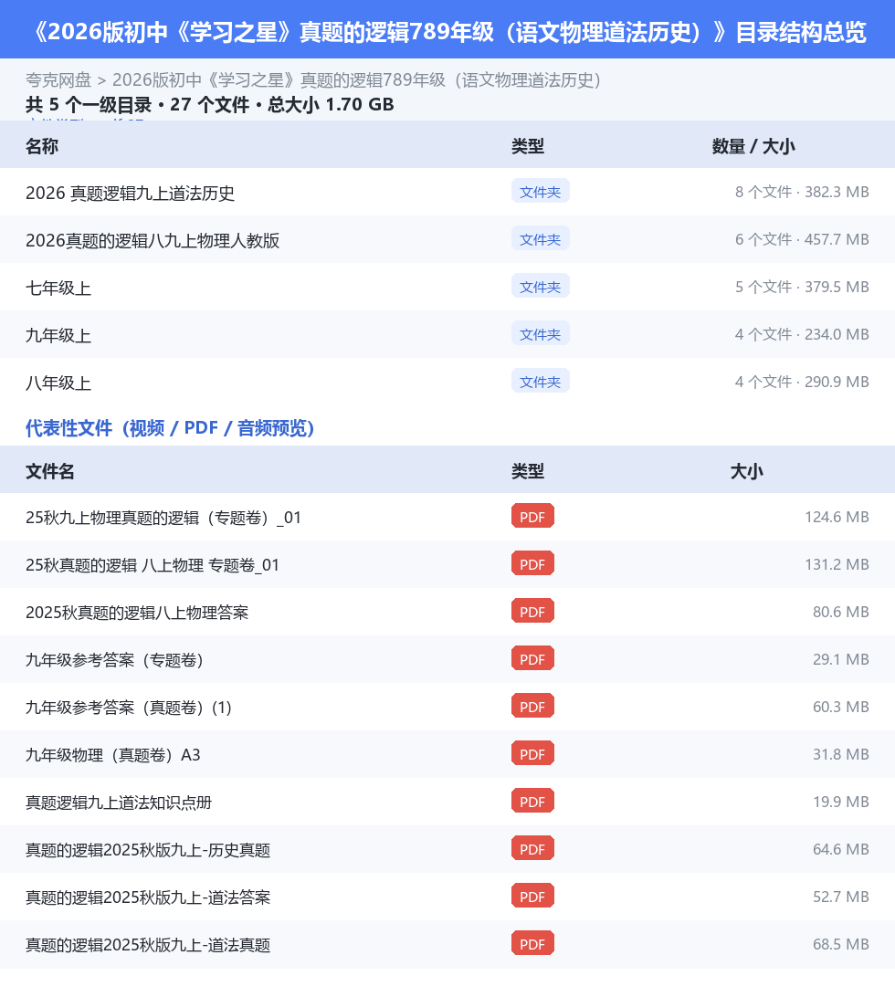 2026版初中《学习之星》真题的逻辑789年级(语文物理道法历史) 网盘目录结构