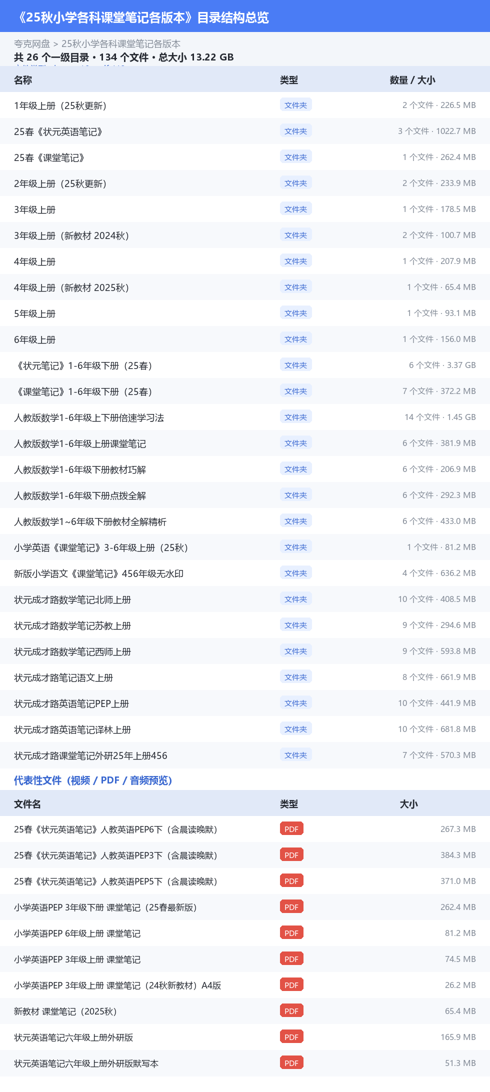 25秋小学各科课堂笔记各版本 网盘目录结构