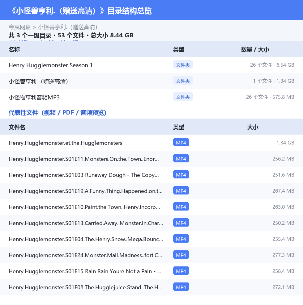 资源目录总览