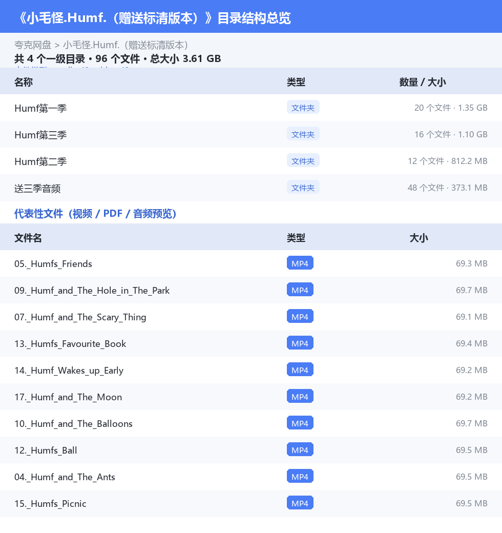 资源目录总览