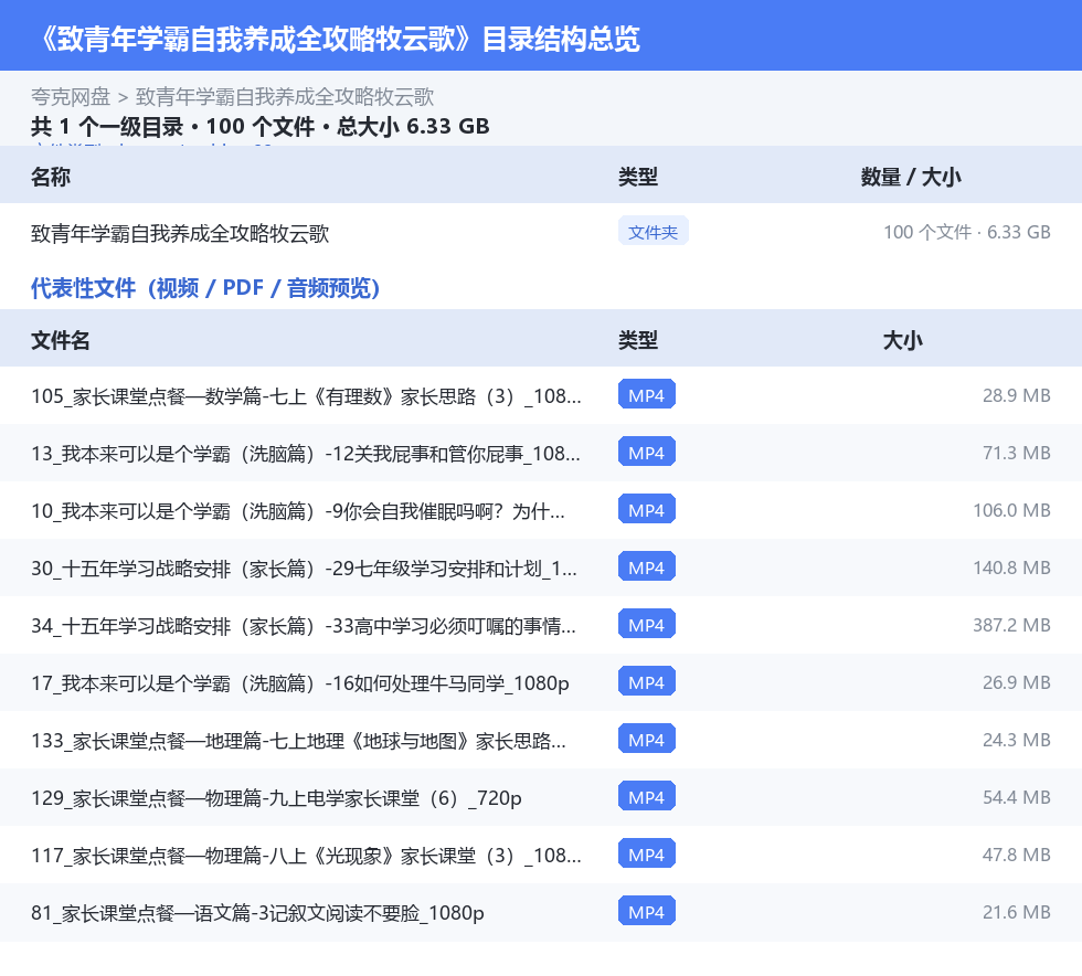 致青年学霸自我养成全攻略牧云歌 网盘目录结构