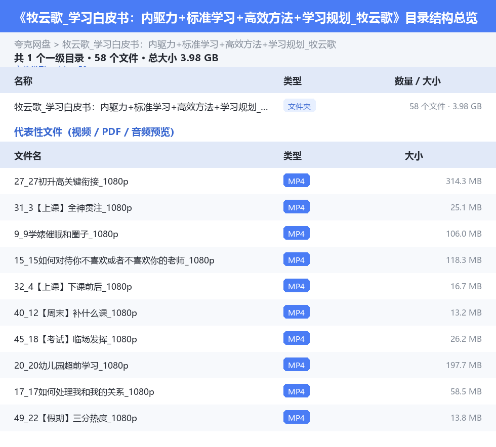 牧云歌_学习白皮书:内驱力+标准学习+高效方法+学习规划_牧云歌 网盘目录结构
