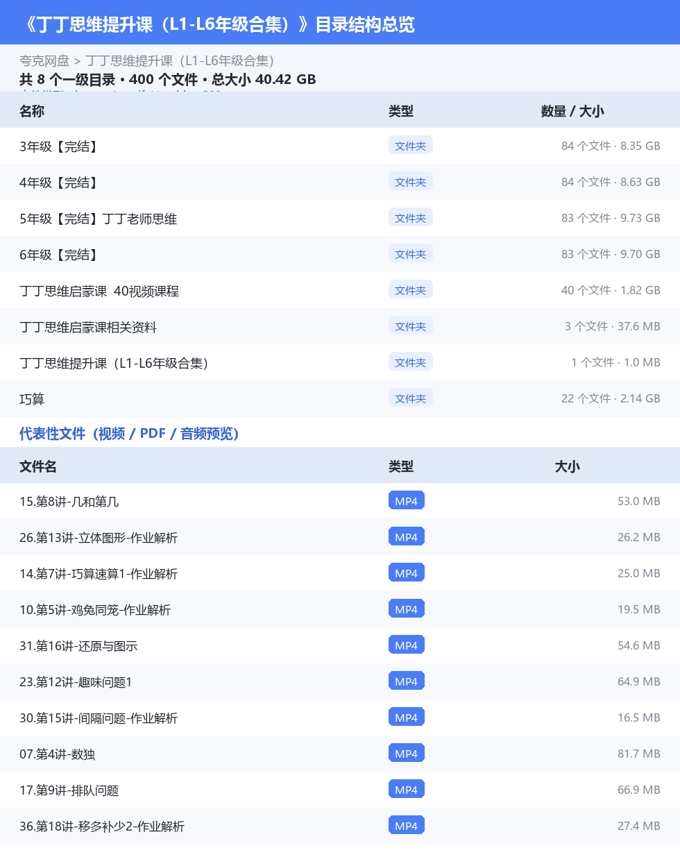 丁丁思维提升课(L1-L6年级合集) 网盘目录结构