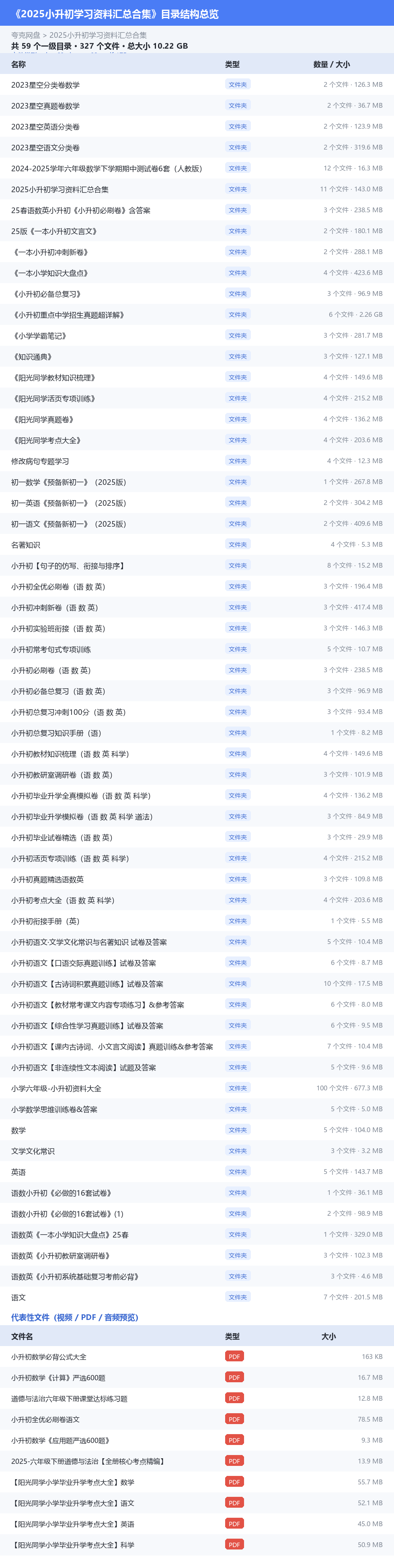 2025小升初学习资料汇总合集 网盘目录结构