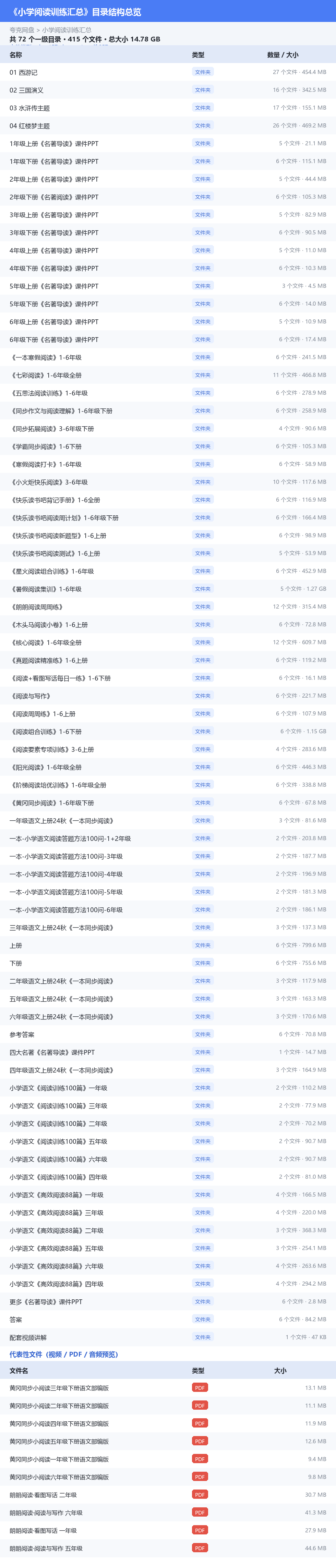 小学阅读训练汇总 网盘目录结构