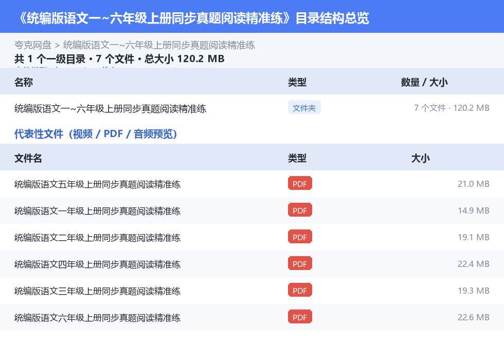 统编版语文一~六年级上册同步真题阅读精准练 网盘目录结构