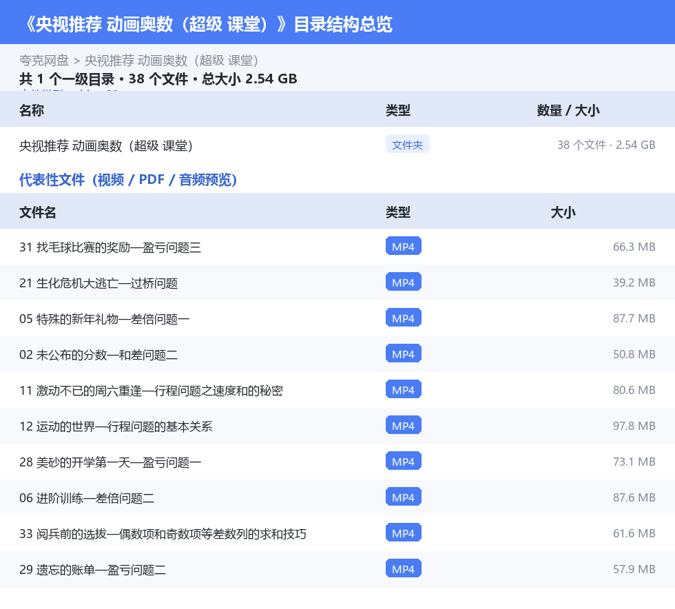 央视推荐 动画奥数(超级 课堂) 网盘目录结构