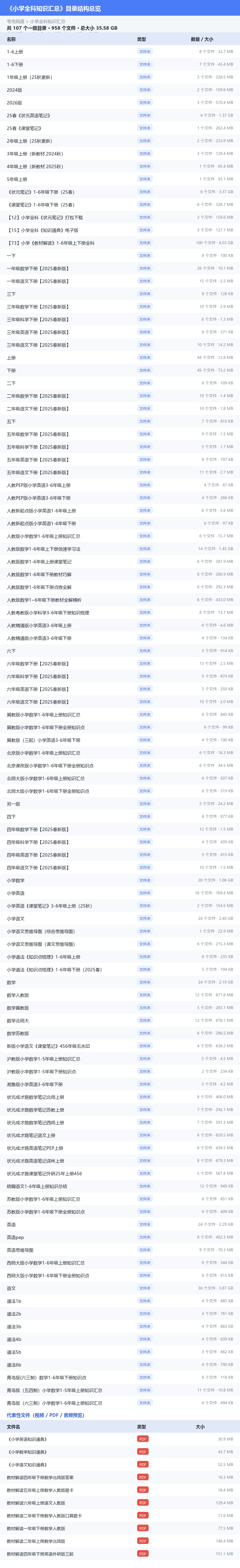 小学全科知识汇总 网盘目录结构