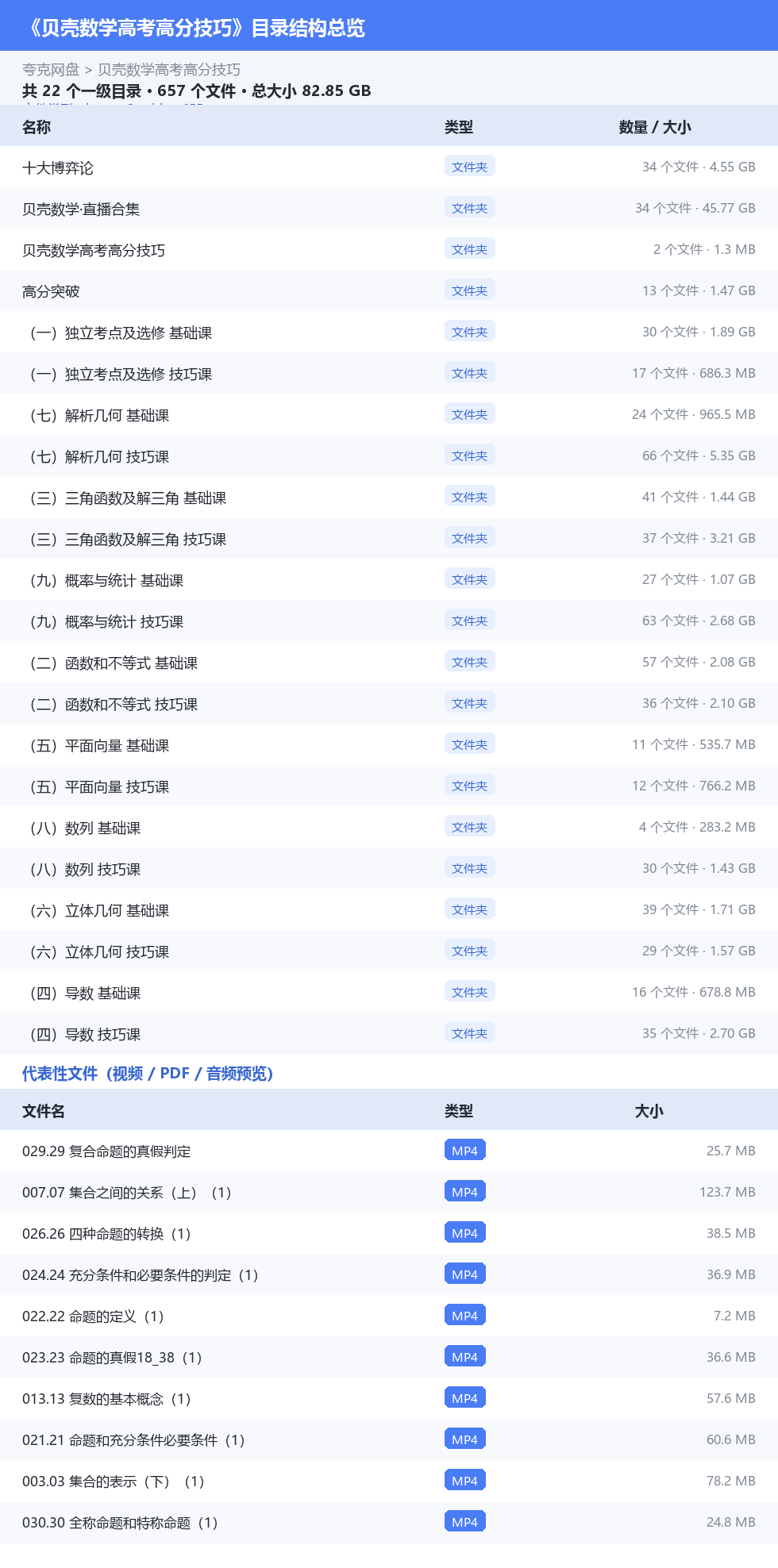 贝壳数学高考高分技巧 网盘目录结构