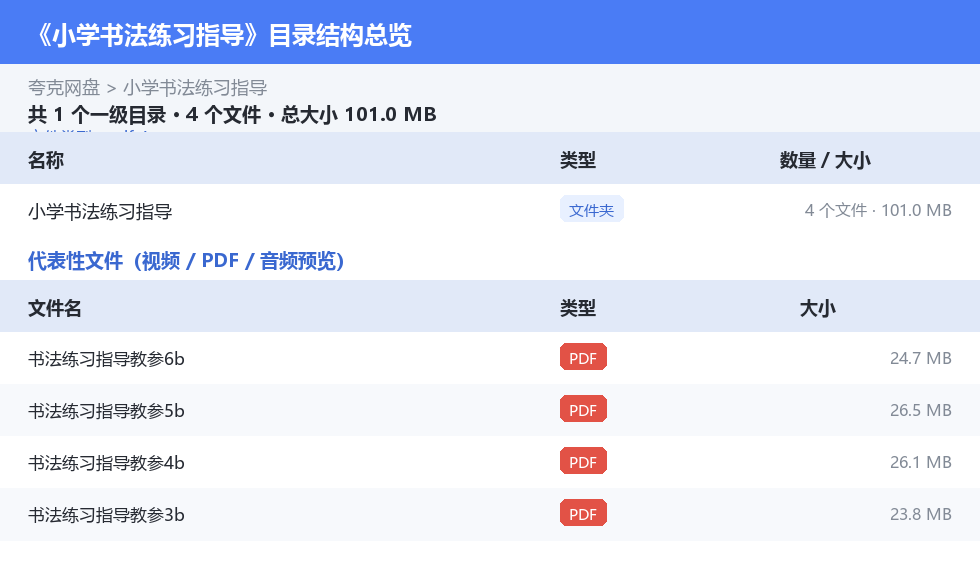 小学书法练习指导 网盘目录结构