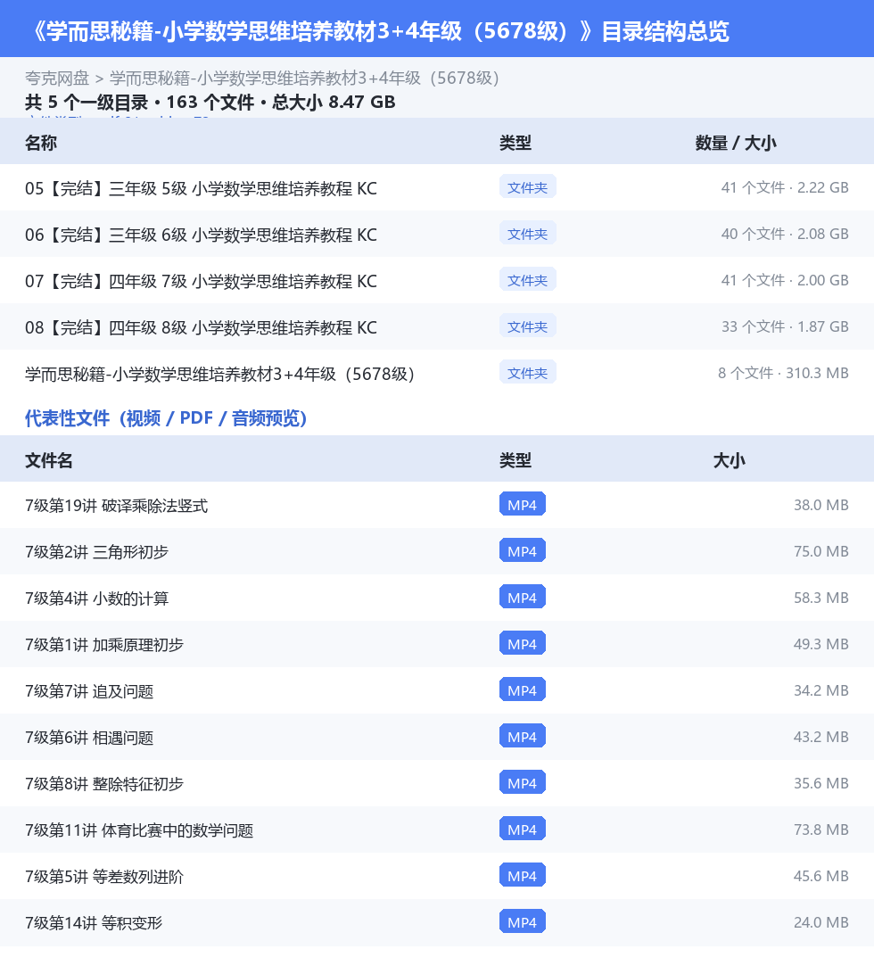 学而思秘籍-小学数学思维培养教材3+4年级(5678级) 网盘目录结构