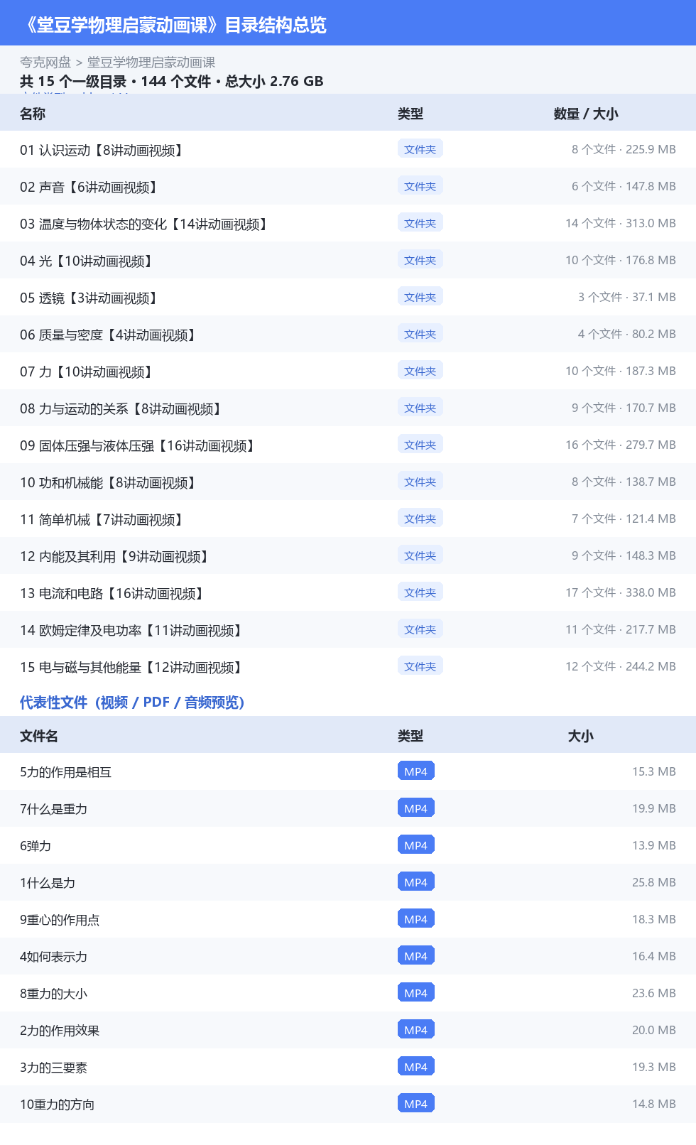 堂豆学物理启蒙动画课 网盘目录结构