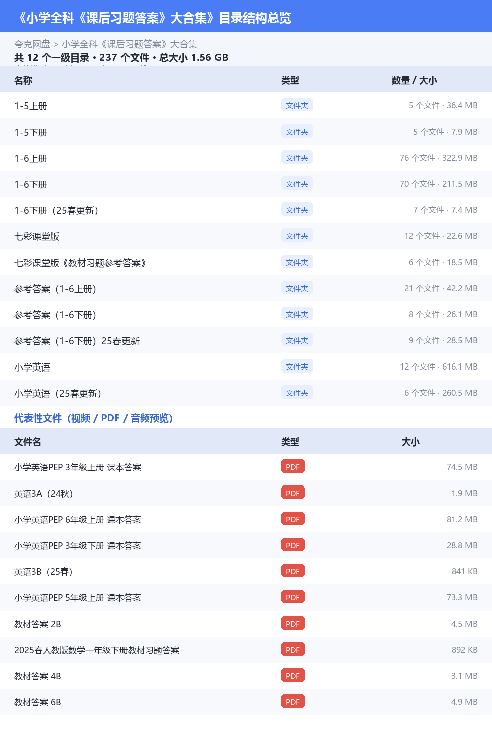 小学全科《课后习题答案》大合集 网盘目录结构