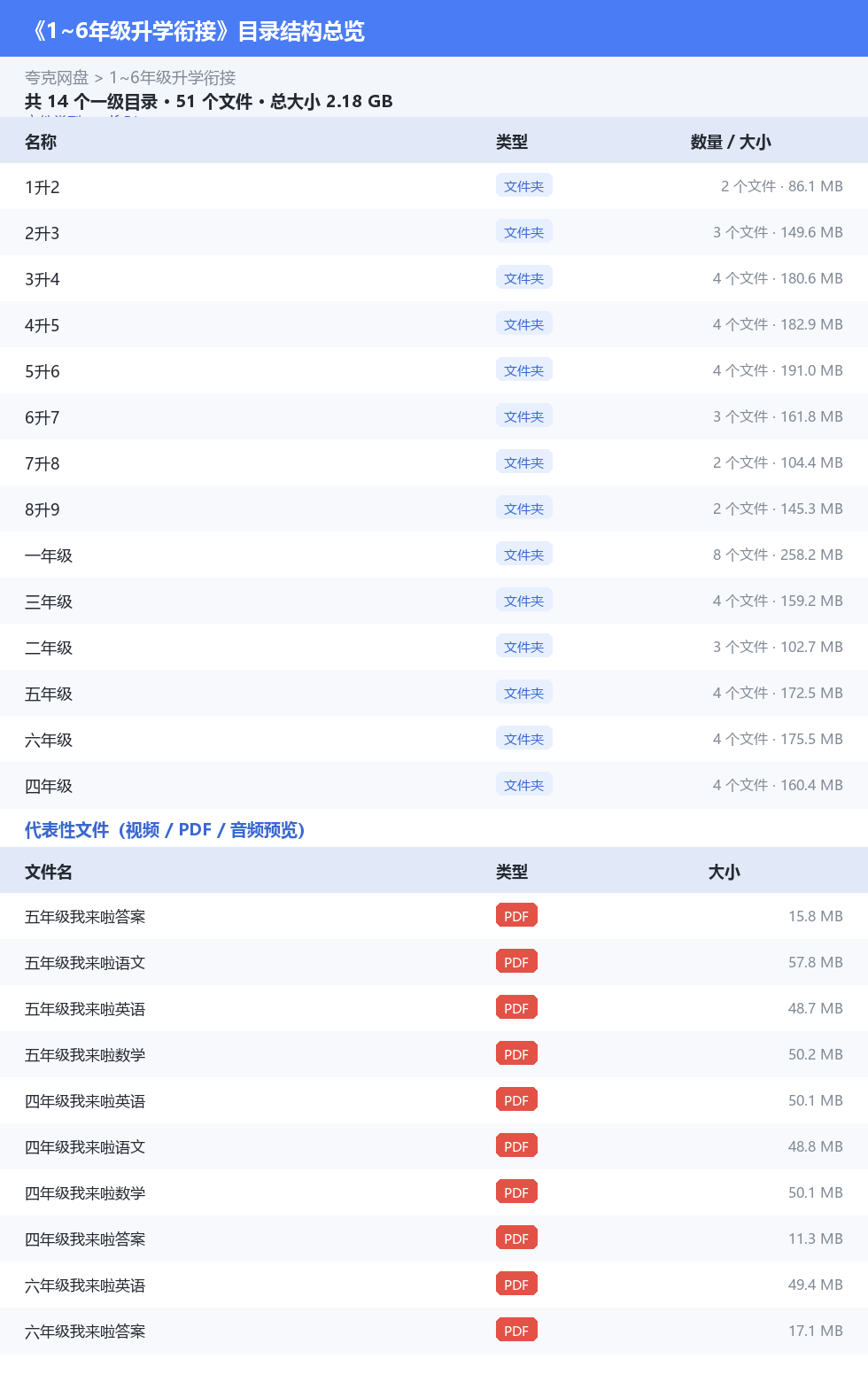 1~6年级升学衔接 网盘目录结构