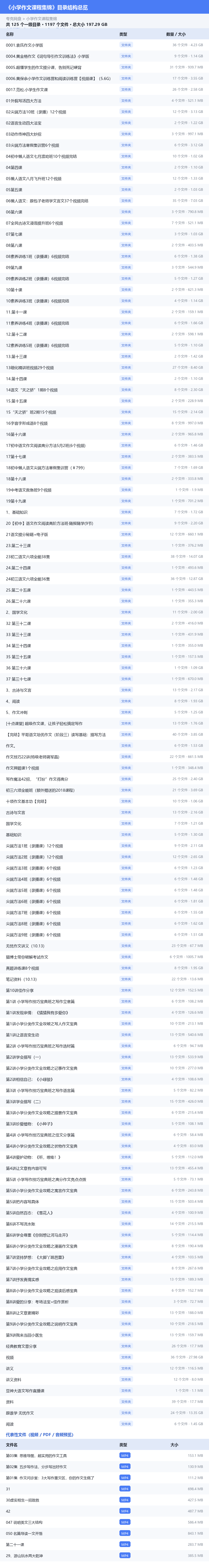 小学作文课程集锦 网盘目录结构