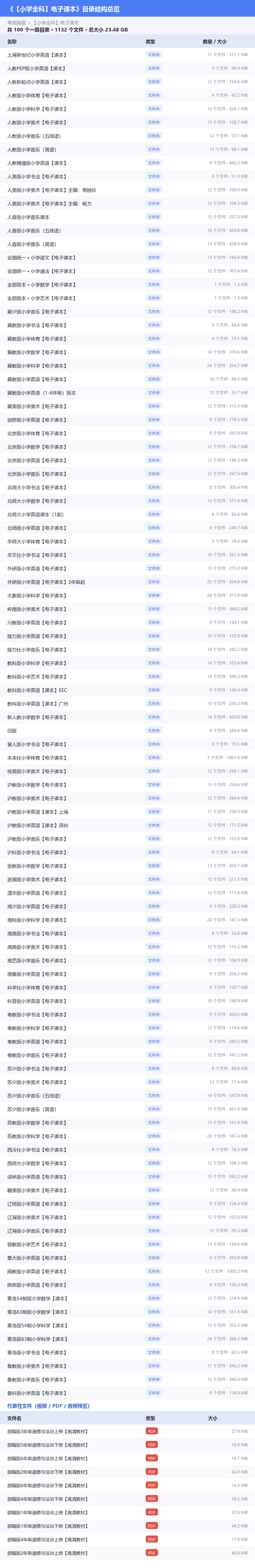 【小学全科】电子课本 网盘目录结构