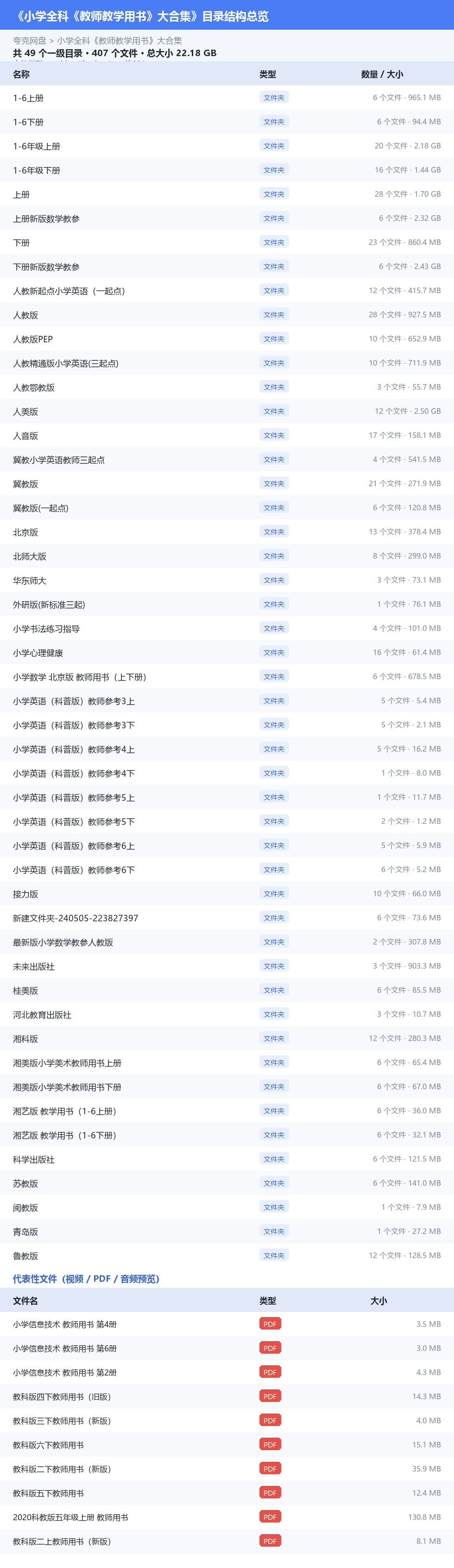 小学全科《教师教学用书》大合集 网盘目录结构