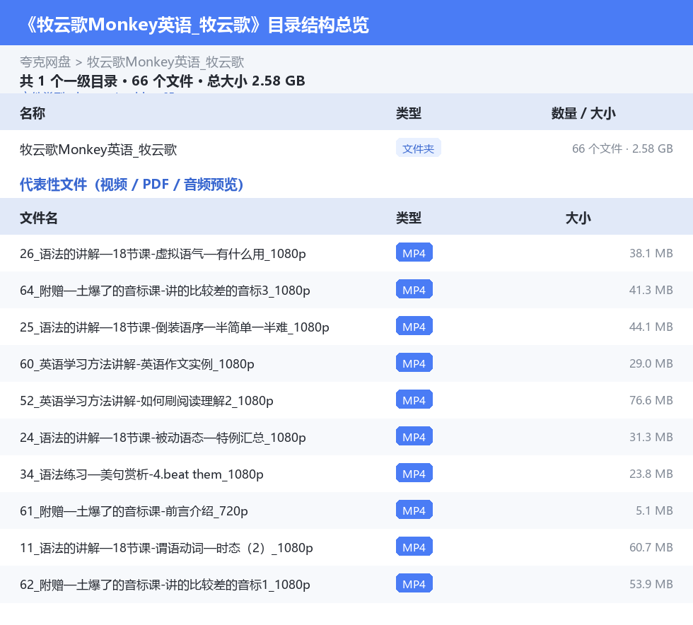 牧云歌Monkey英语_牧云歌 网盘目录结构