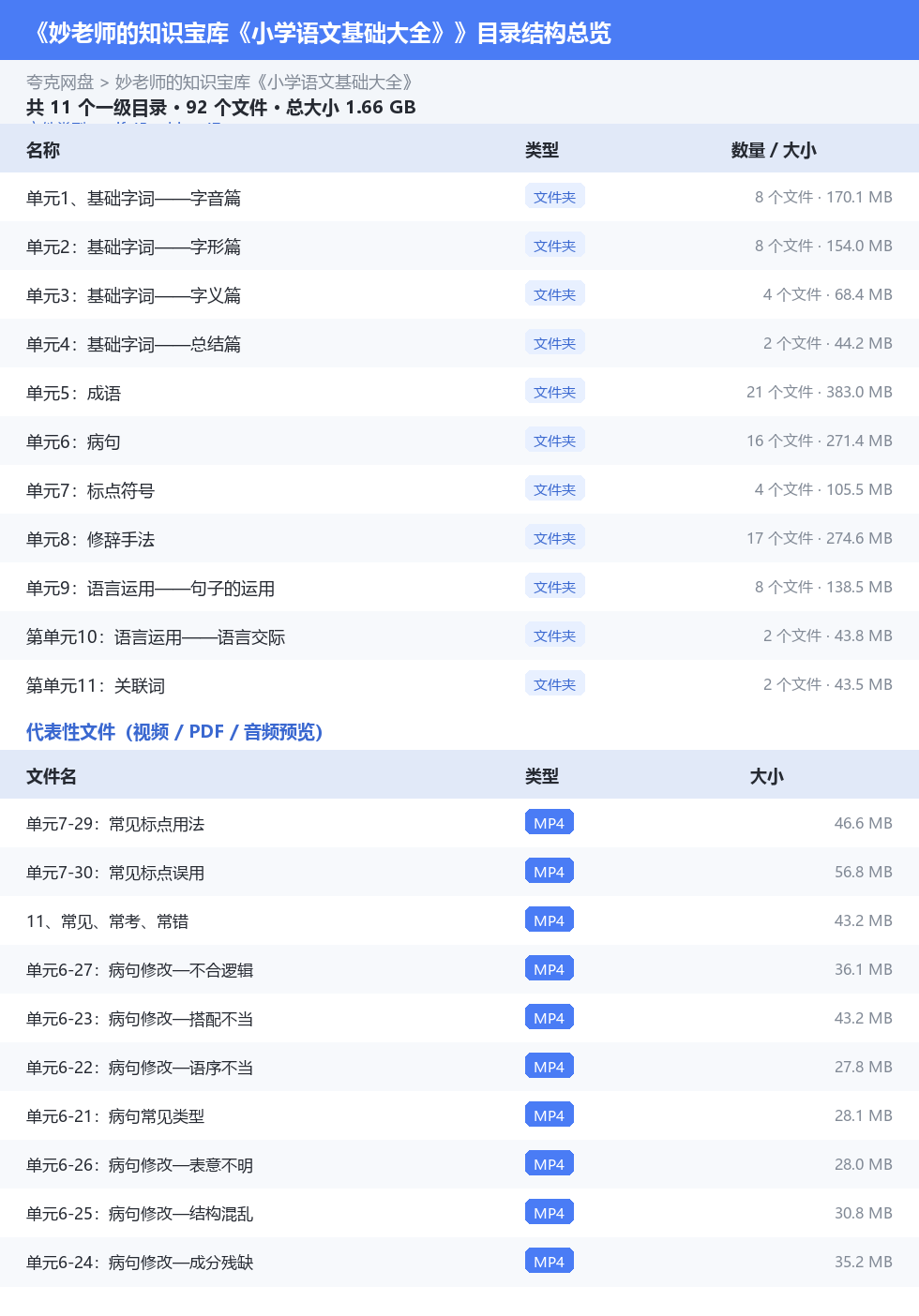 妙老师的知识宝库《小学语文基础大全》 网盘目录结构