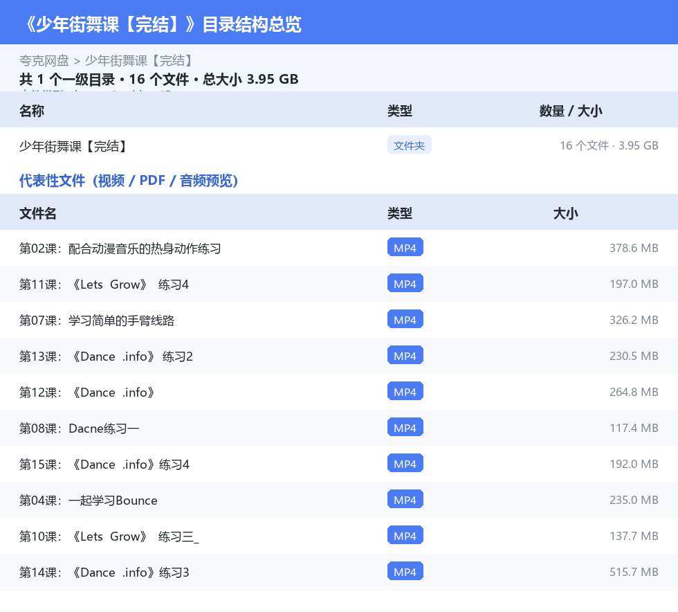 少年街舞课【完结】 网盘目录结构
