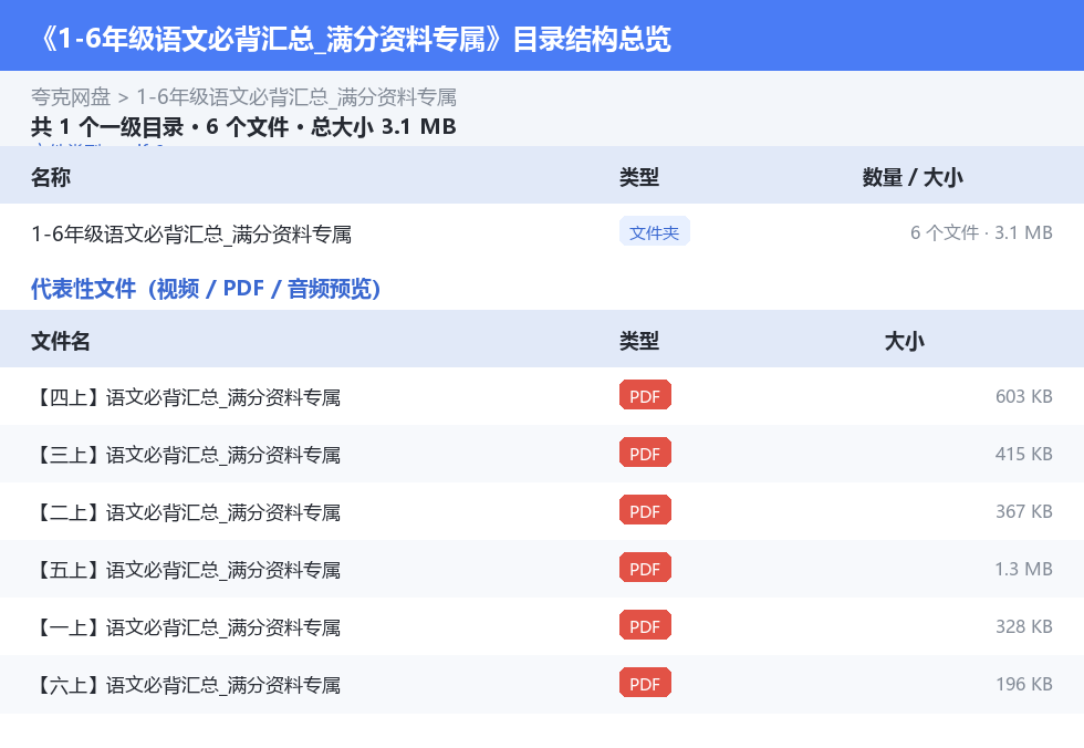 1-6年级语文必背汇总_满分资料专属 网盘目录结构