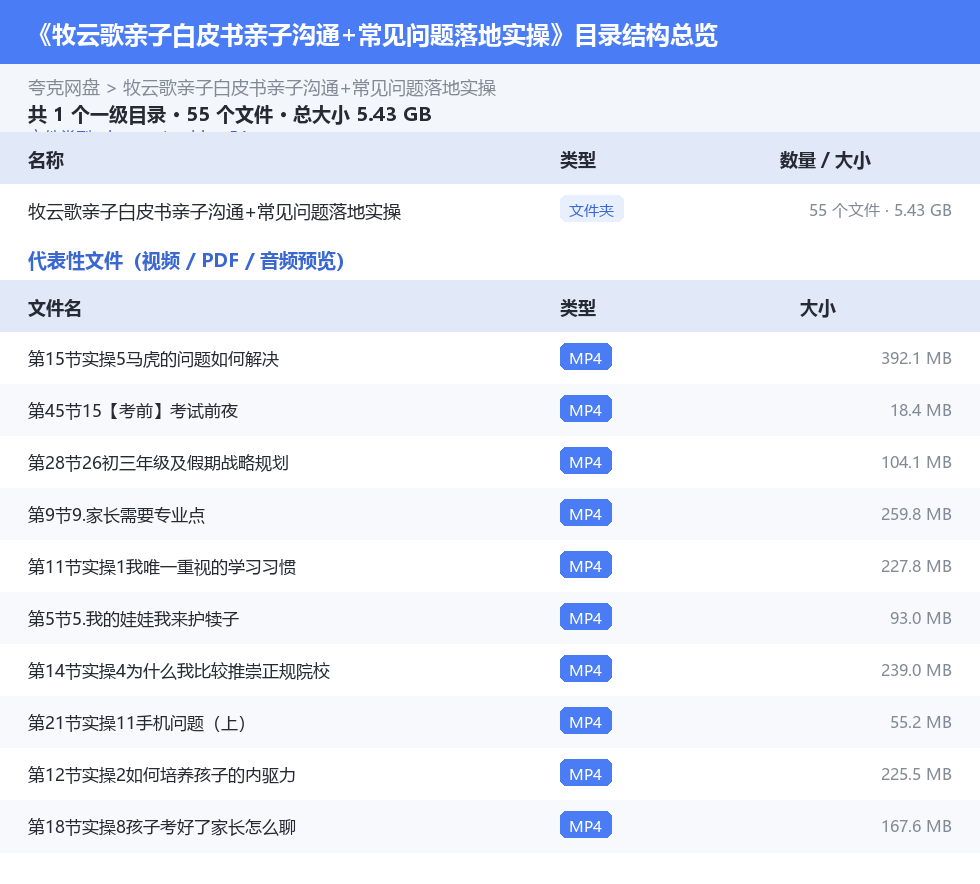牧云歌亲子白皮书亲子沟通+常见问题落地实操 网盘目录结构